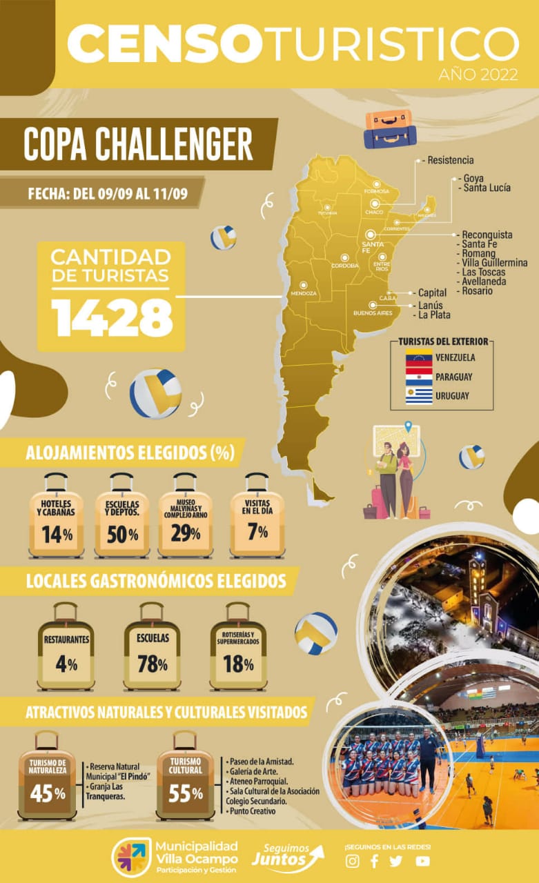 PERFIL DEL TURISTA QUE VISITA VILLA OCAMPO