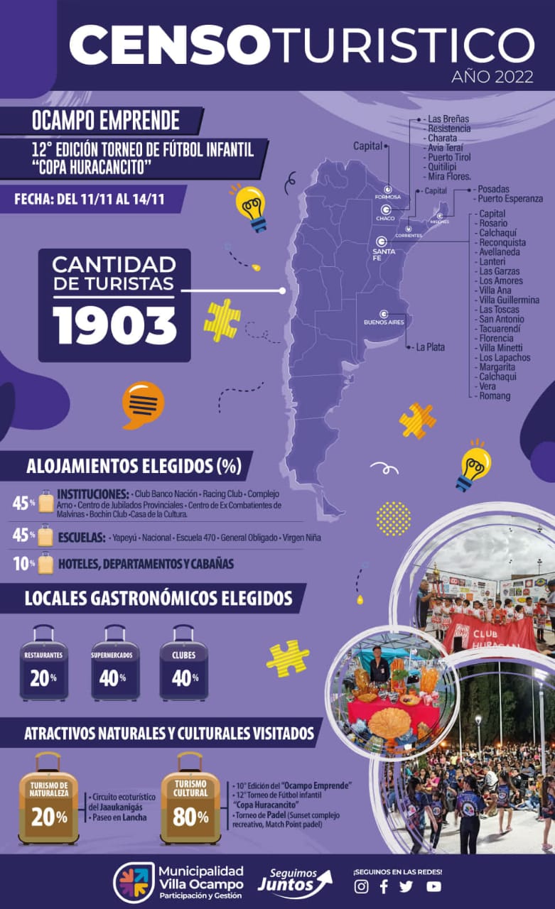 CENSO TURÍSTICO DEL PASADO FIN DE SEMANA