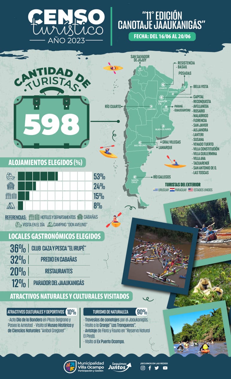 CENSO TURÍSTICO DEL PASADO FIN DE SEMANA EXTRA LARGO