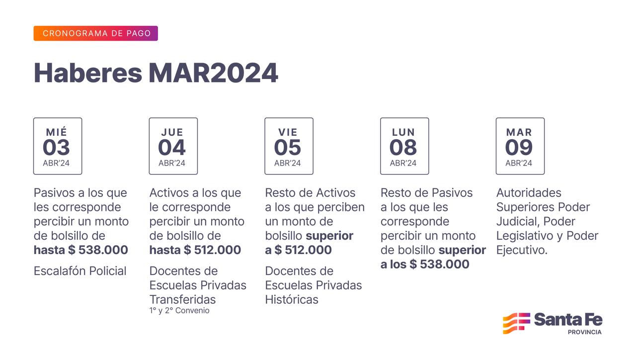Cronograma de pago de haberes de marzo