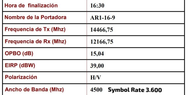 Región Centro: Pullaro asume la presidencia
