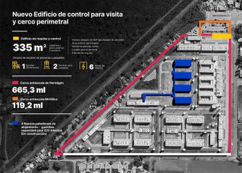 Provincia construirá un nuevo edificio de control en el Complejo Penitenciario Rosario
