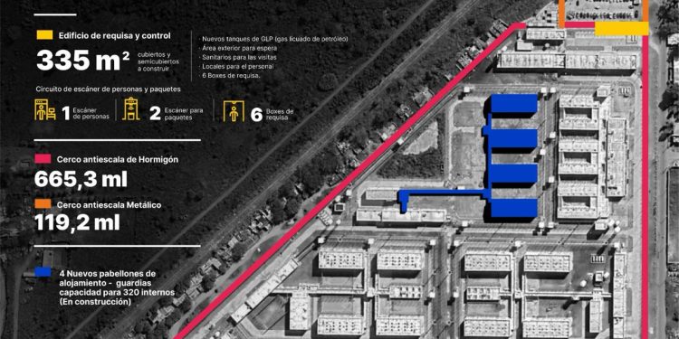 Provincia construirá un nuevo edificio de control en el Complejo Penitenciario Rosario