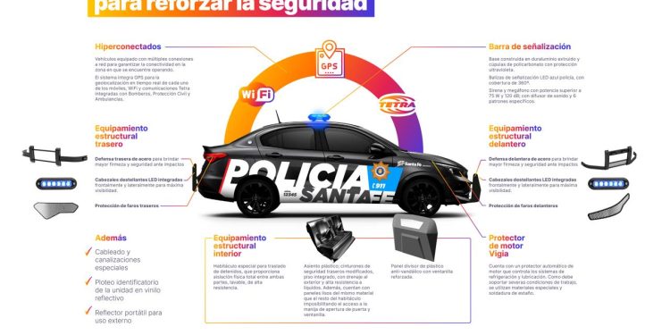 Provincia compra 800 patrulleros para reforzar la seguridad