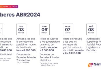 Cronograma de pago de haberes de abril