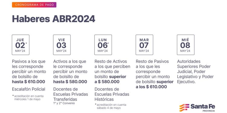 Cronograma de pago de haberes de abril