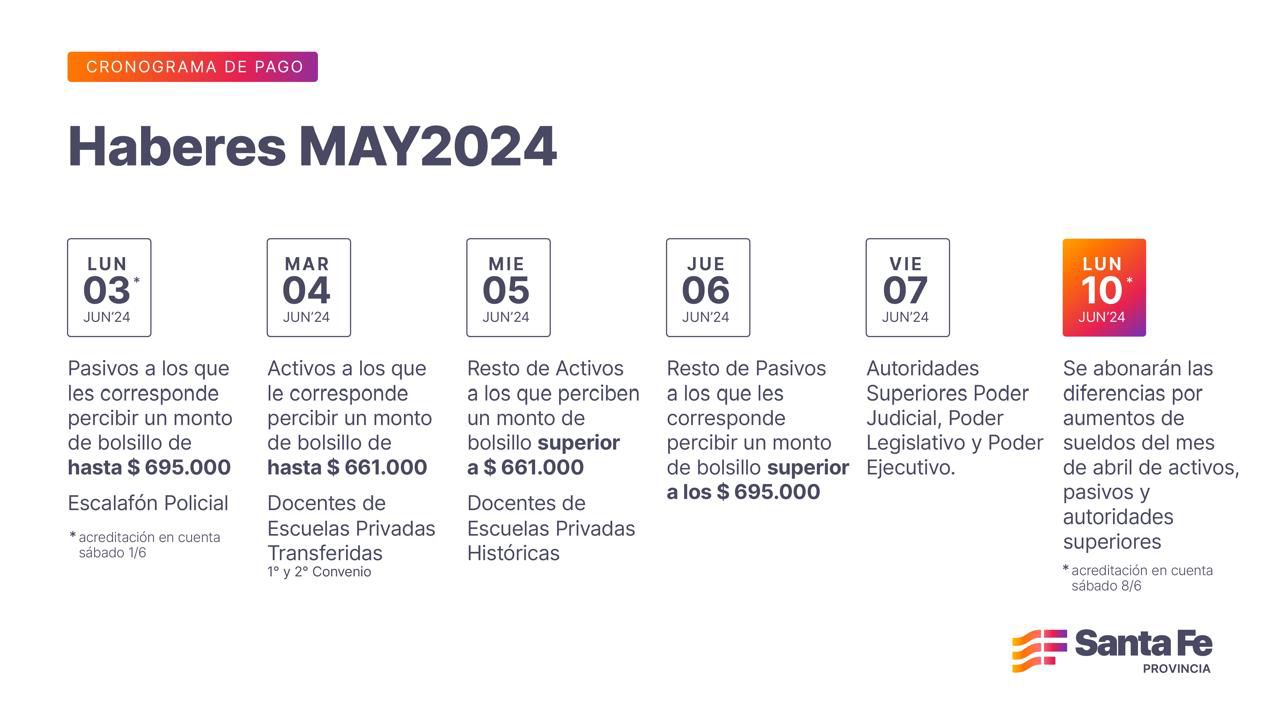 Cronograma de pago de haberes de mayo