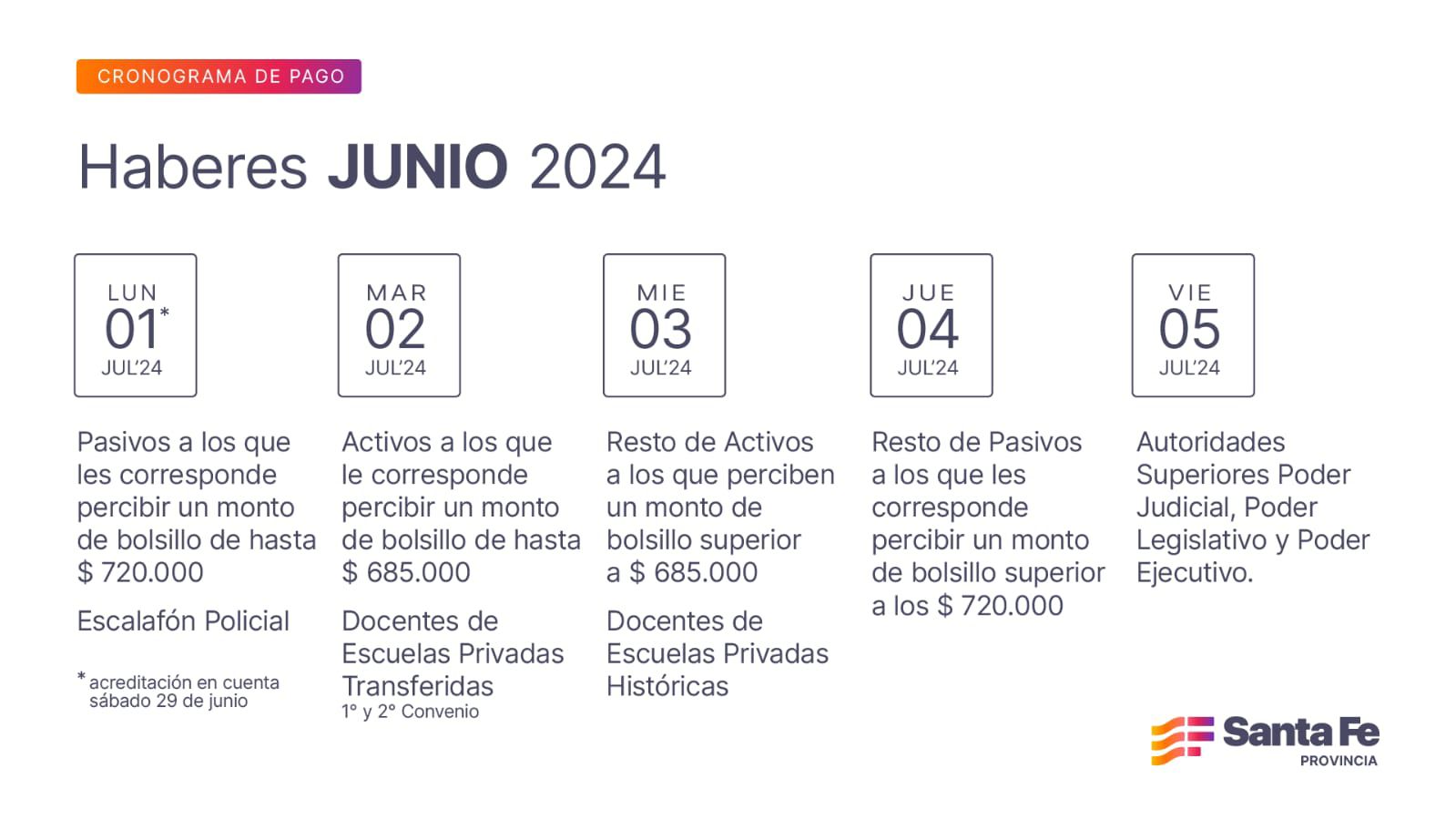 Cronograma de pago de haberes de junio a estatales provinciales