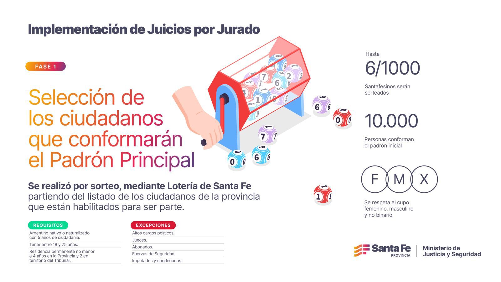 Juicio por Jurados: cómo sigue el proceso de selección