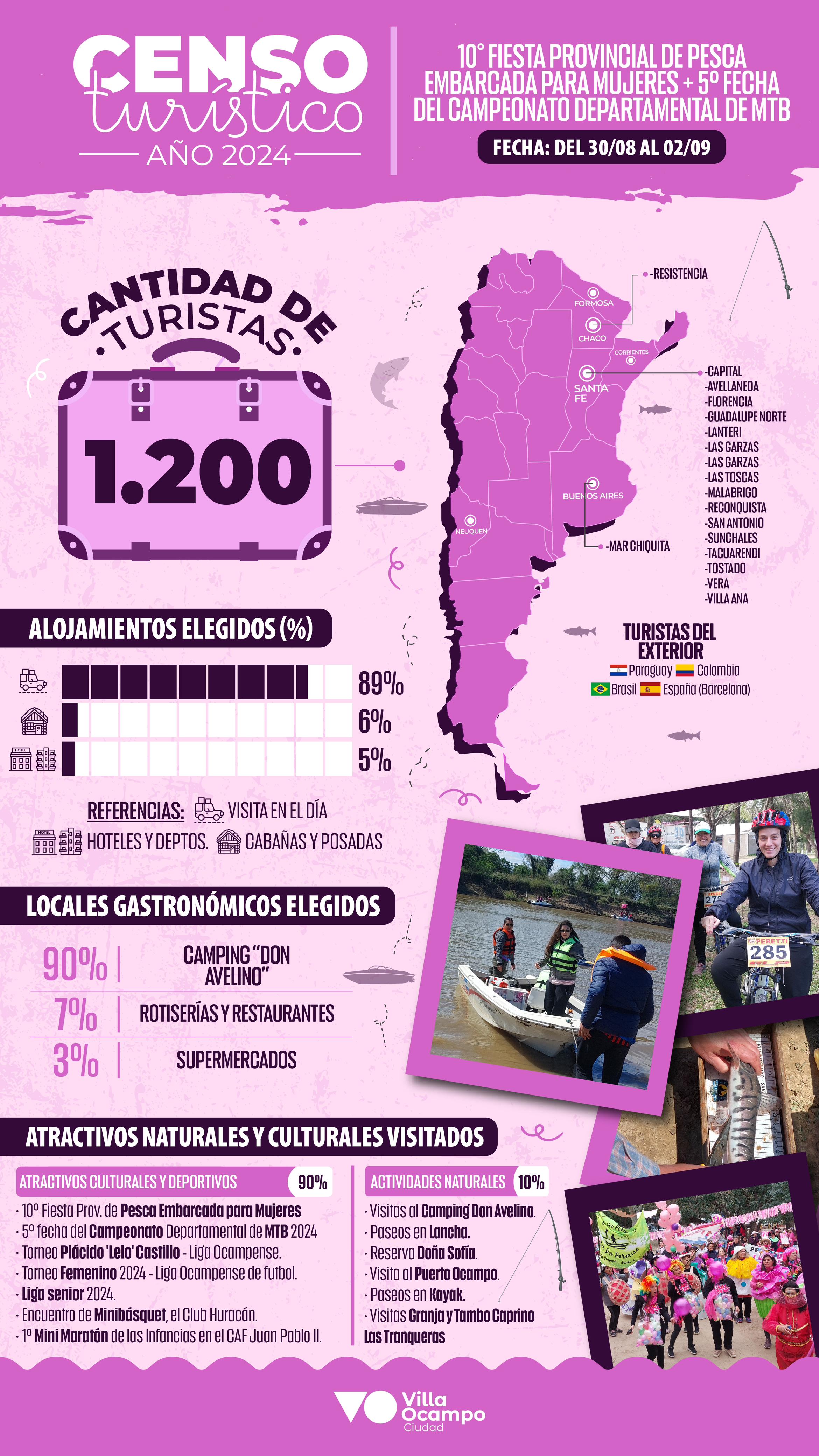VILLA OCAMPO: CENSO TURISTICO
