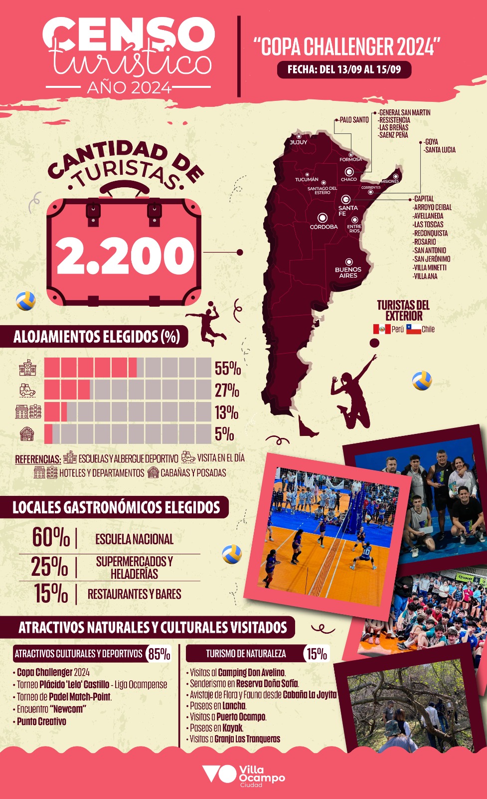 INFORME DE TURISMO: COPA CHALLENGER 2024 EN VILLA OCAMPO