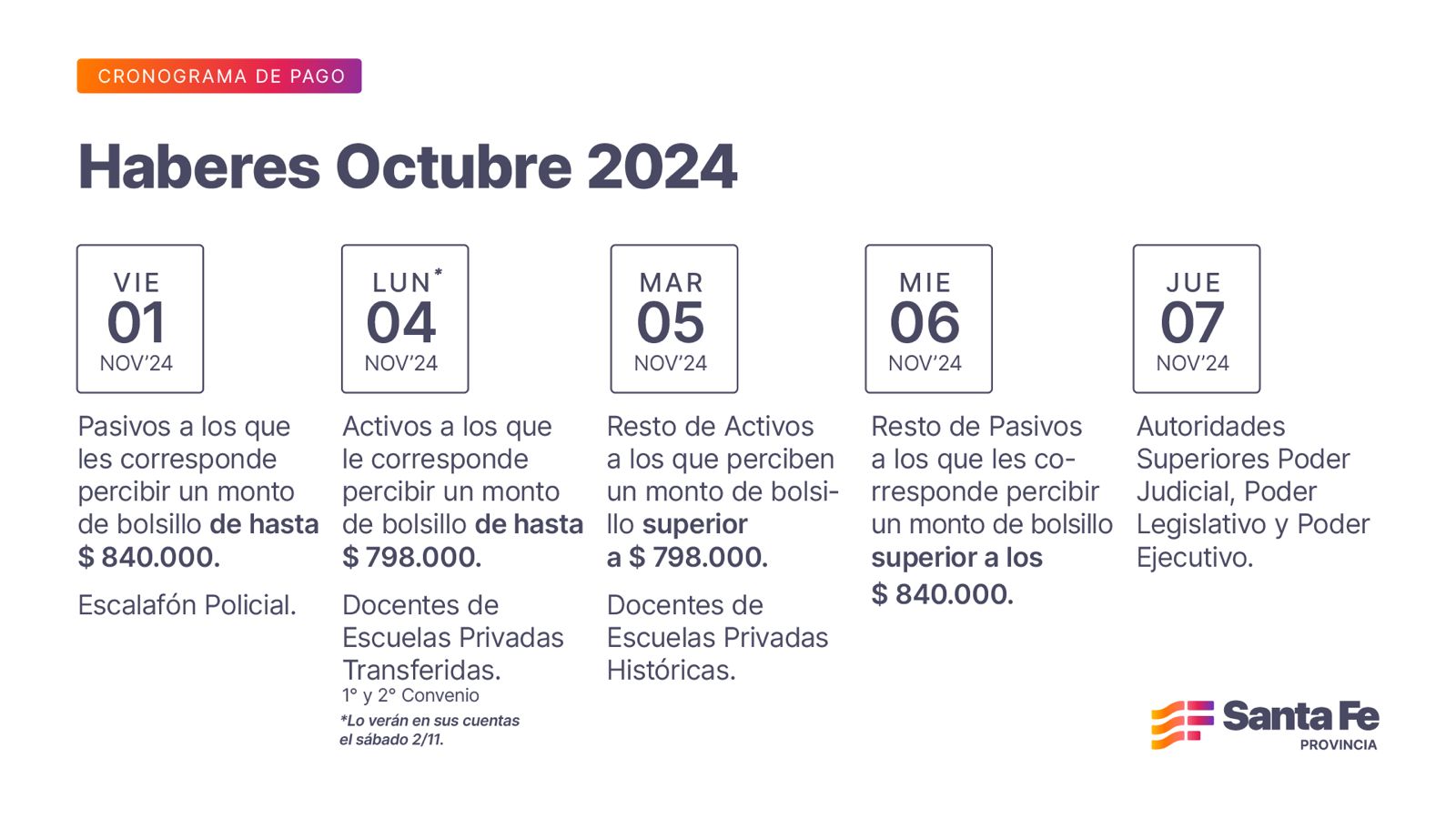 Cronograma de pago de haberes de octubre a trabajadores provinciales