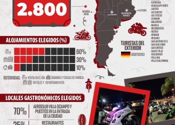 VILLA OCAMPO: CENSO TURÍSTICO: FIN DE SEMANA XXL