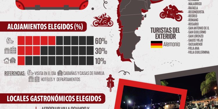 VILLA OCAMPO: CENSO TURÍSTICO: FIN DE SEMANA XXL