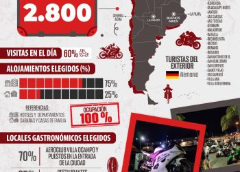 VILLA OCAMPO: CENSO TURÍSTICO: FIN DE SEMANA XXL