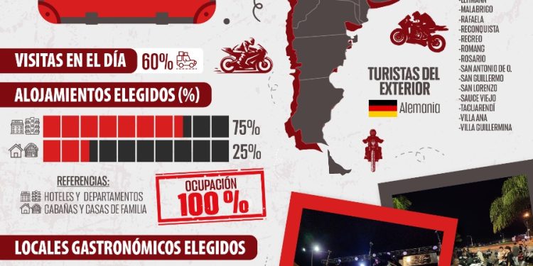 VILLA OCAMPO: CENSO TURÍSTICO: FIN DE SEMANA XXL