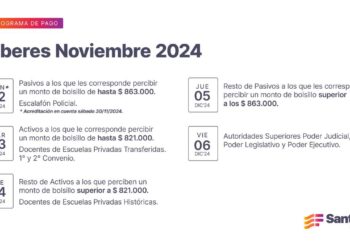 Cronograma de pago de haberes de noviembre a trabajadores provinciales