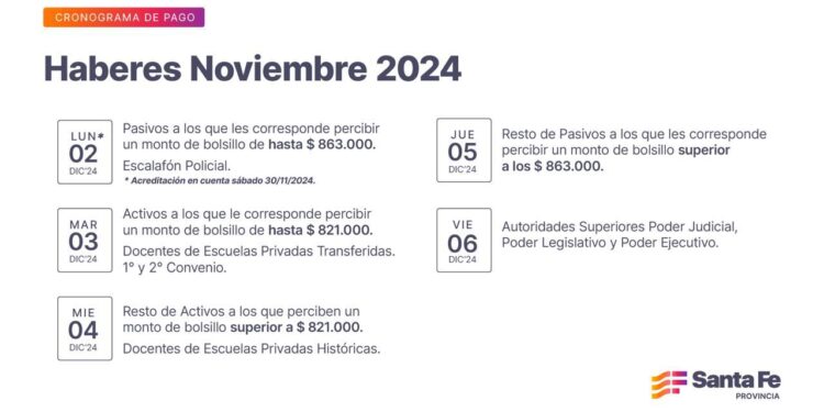 Cronograma de pago de haberes de noviembre a trabajadores provinciales