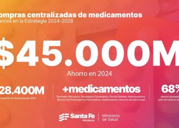 Salud: la compra eficiente permitió a Provincia ahorrar $ 45.000 millones y a su vez adquirir más remedios