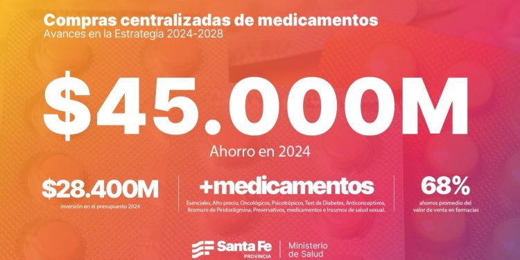 Salud: la compra eficiente permitió a Provincia ahorrar $ 45.000 millones y a su vez adquirir más remedios