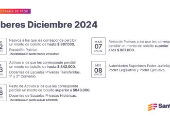 Cronograma de pago de haberes de diciembre a trabajadores provinciales