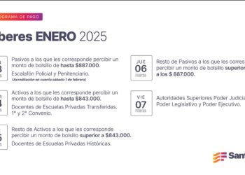 Cronograma de pago de haberes de enero a trabajadores provinciales