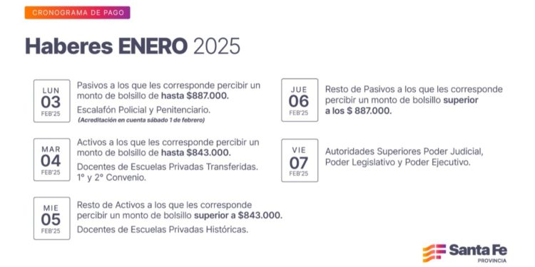Cronograma de pago de haberes de enero a trabajadores provinciales