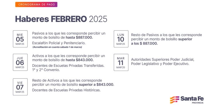Cronograma de pago de haberes de febrero a trabajadores provinciales.