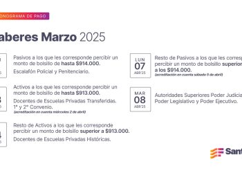 Cronograma de pago de haberes de marzo a trabajadores provinciales.