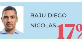 BAJÚ FIJÓ SU PISO Y EL PERONISMO APUESTA A LA TERCER BANCA.