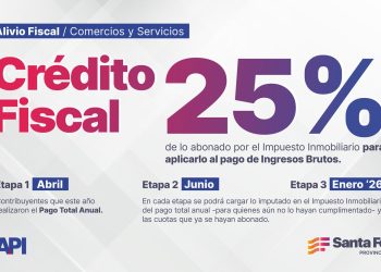 Alivio fiscal para el comercio santafesino.