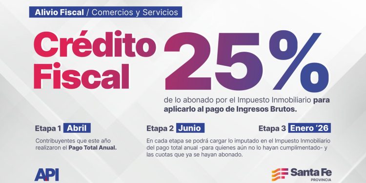 Alivio fiscal para el comercio santafesino.