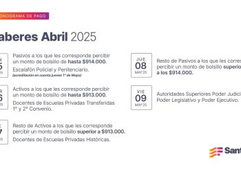 Cronograma de pago de haberes de abril a trabajadores provinciales.
