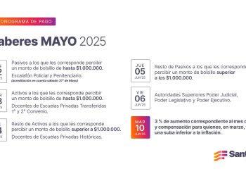 Cronograma de pago de haberes de mayo a trabajadores provinciales.