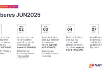 Cronograma de pago de haberes de junio a trabajadores provinciales.