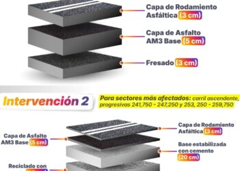 Cómo será la reparación integral de la Ruta Provincial 1, de Santa Fe a Reconquista.