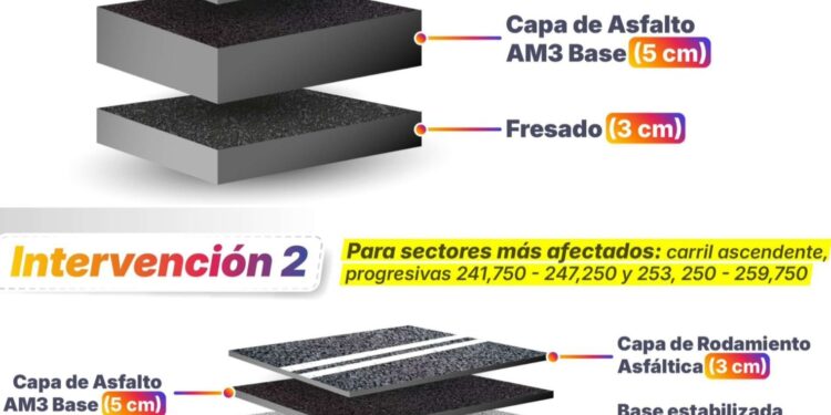 Cómo será la reparación integral de la Ruta Provincial 1, de Santa Fe a Reconquista.