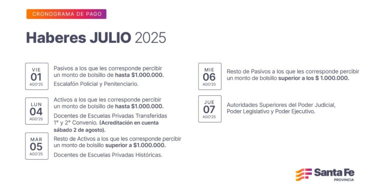 Cronograma de pago de haberes de julio a trabajadores provinciales.