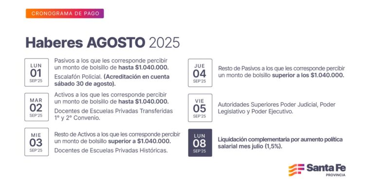 Cronograma de pago de haberes de agosto a trabajadores provinciales.