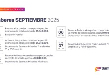 Cronograma de pago de haberes de septiembre a trabajadores provinciales.