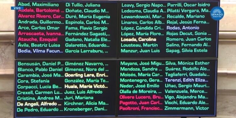 Senado dejó sin efecto los vetos de Milei: leyes para el Garrahan y universidades quedan firmes.