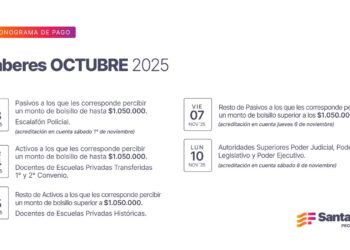 Cronograma de pago de haberes de octubre para trabajadores provinciales.
