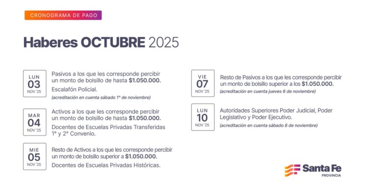 Cronograma de pago de haberes de octubre para trabajadores provinciales.