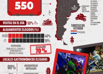 VILLA OCAMPO: RESULTADOS DEL CENSO TURÍSTICO – “MOTO ASADO 2025”.