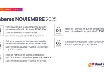 Cronograma de pago de haberes de noviembre a trabajadores provinciales.