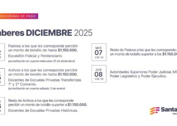 Cronograma de pago de haberes de diciembre a trabajadores provinciales.