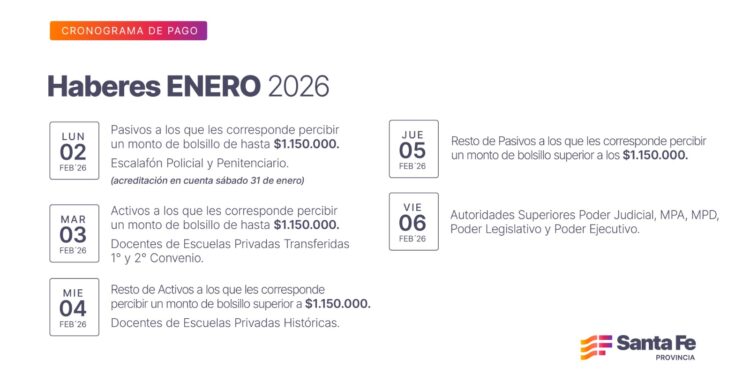 Cronograma de pago de haberes de enero a trabajadores provinciales.