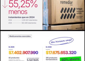 Salud: ante la fuerte reducción en los envíos de Nación, la Provincia amplió la compra de medicamentos esenciales.