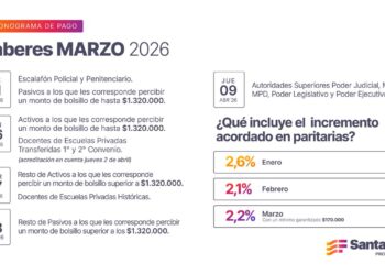Cronograma de pago de haberes de marzo a trabajadores provinciales.