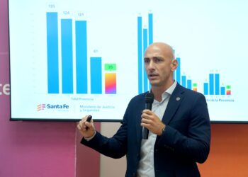 Santa Fe cerró el primer trimestre con una caída sin precedentes del 70 % en homicidios dolosos.